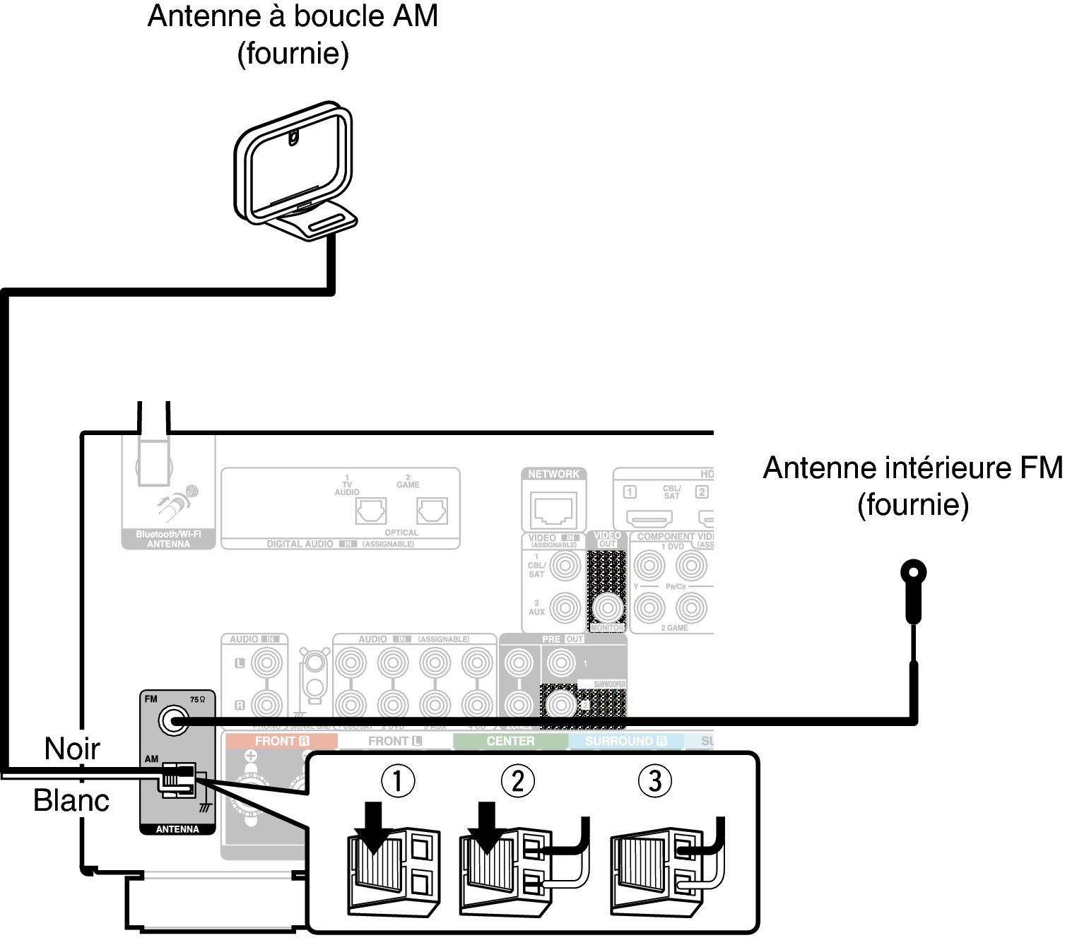 Conne ANT FMAM X27E2